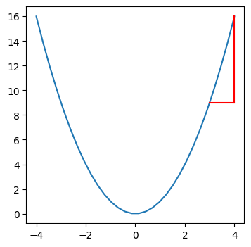 rate of change plot 2