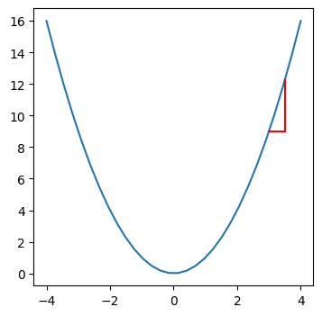 rate of change plot 3