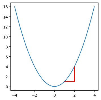 rate of change plot 4