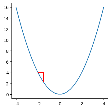 rate of change plot 5