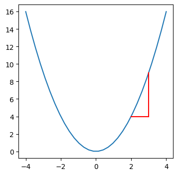 rate of change plot 1