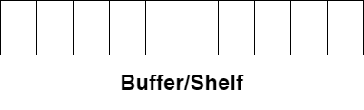 Semoaphore demonstration