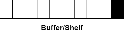 Semoaphore demonstration