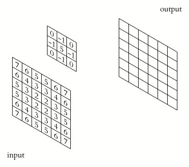 Cross-Correlation operation