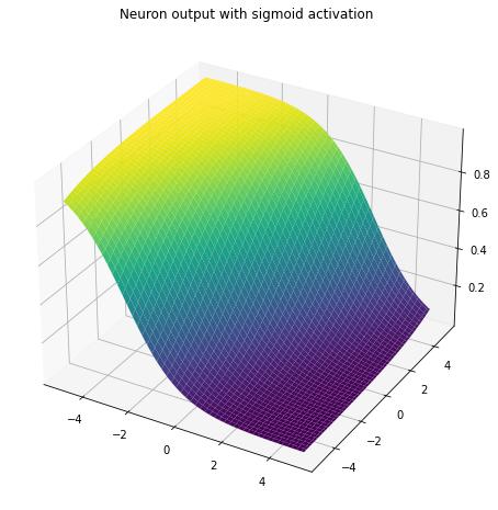 Notebook output