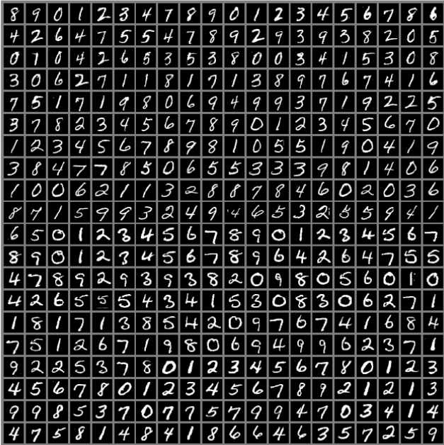 MNIST dataset