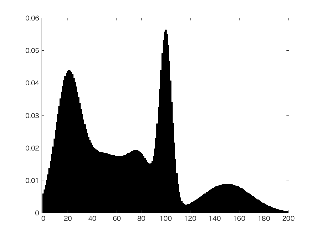 Gaussian Mixture Model (GMM)
